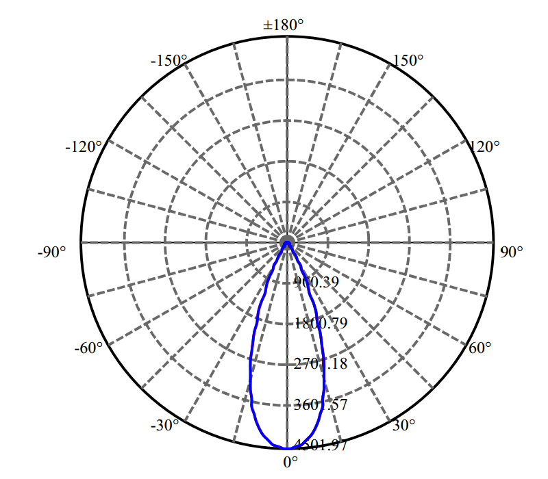 Nata Lighting Company Limited - Lens